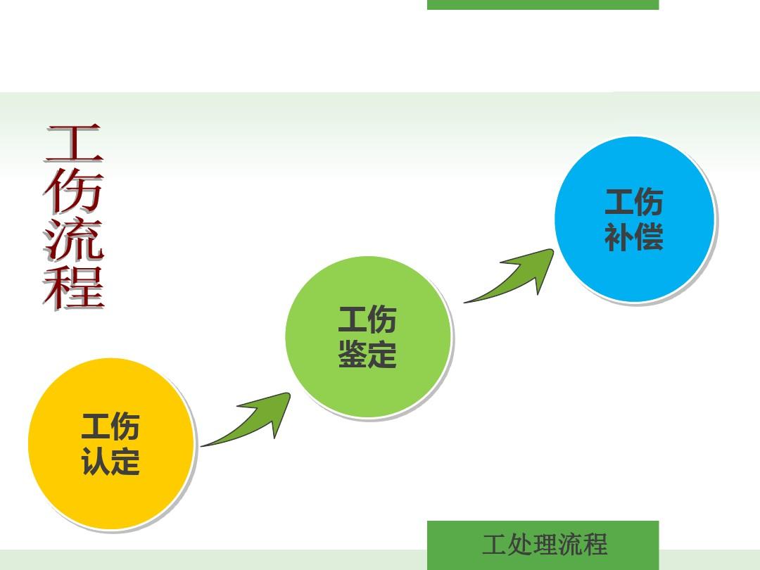 工傷找工傷賠償律師的流程是什么